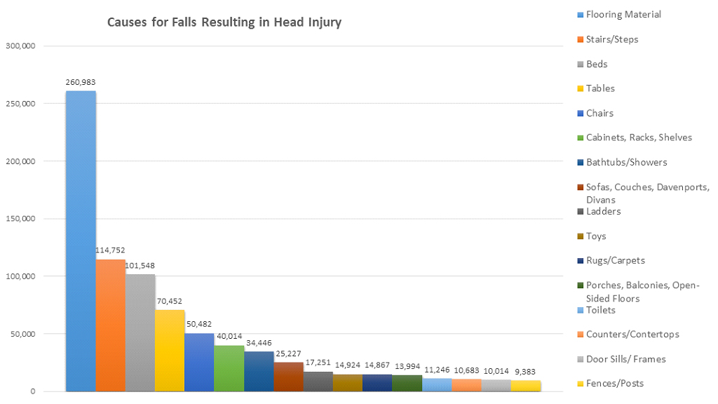 falls-stats-peripheral-neuropathy.jpg